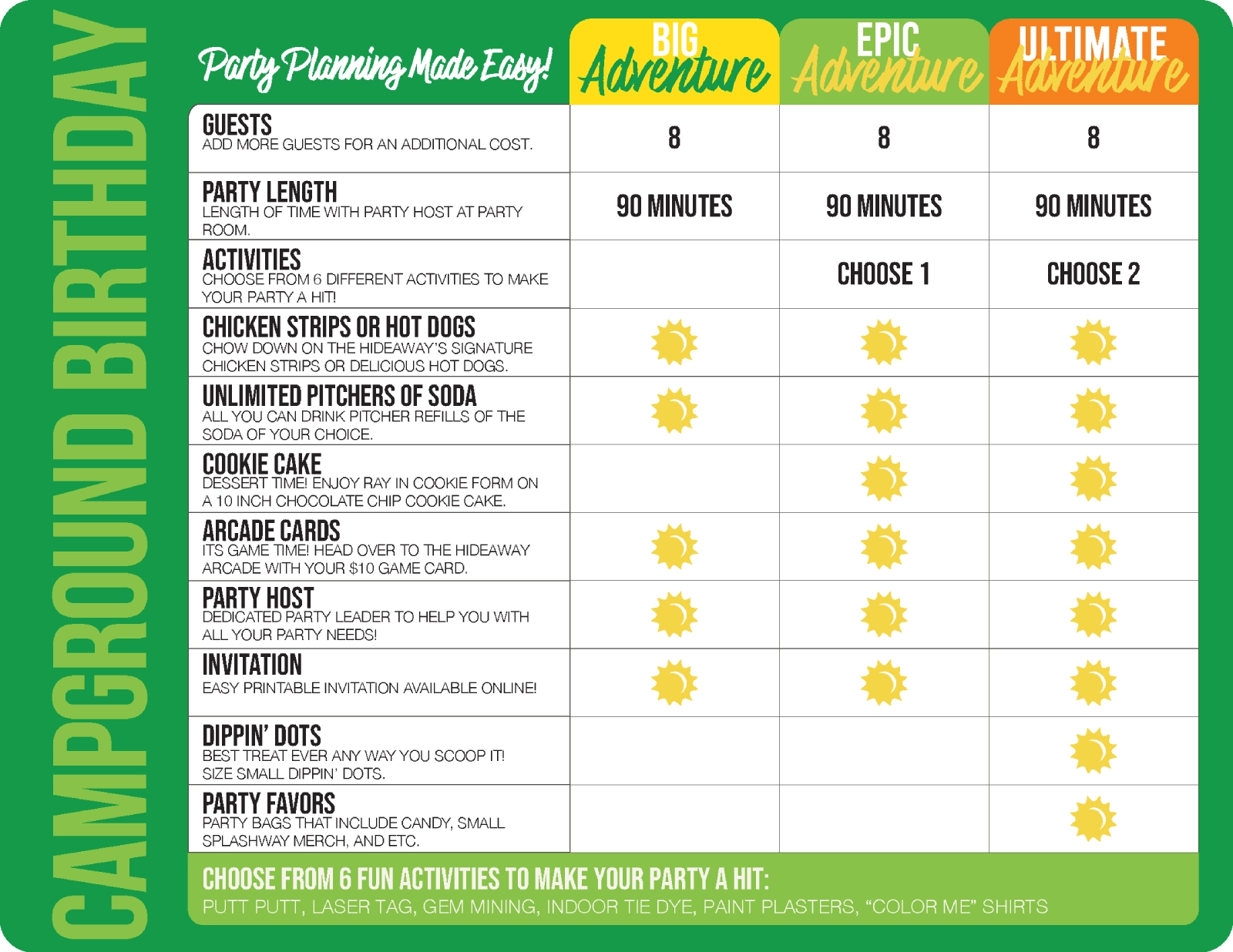 Campground-Birthday-Breakdown