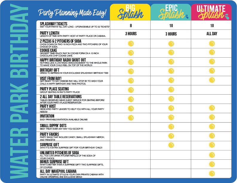 Waterpark-Birthday-Breakdown-2023