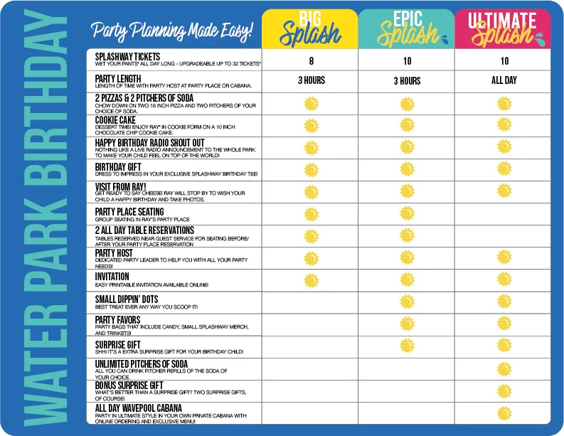 Waterpark-Birthday-Breakdown-2023